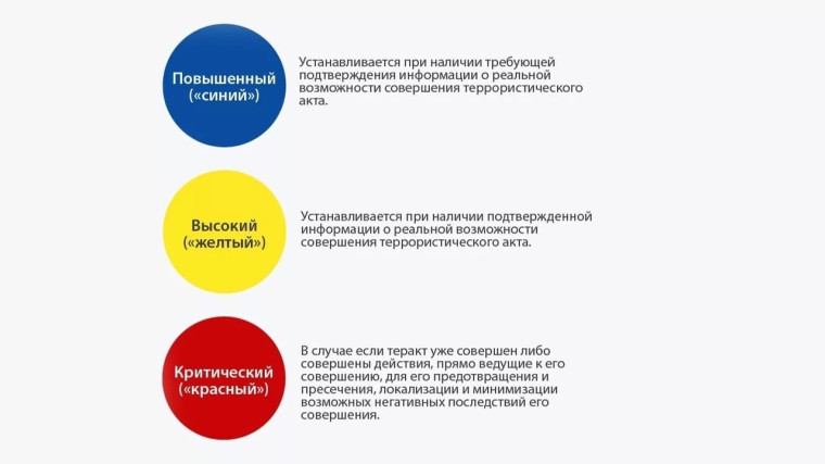 ПАМЯТКА гражданам о действиях при установлении уровней террористической опасности. ПАМЯТКА гражданам о действиях при установлении уровней террористической опасности.